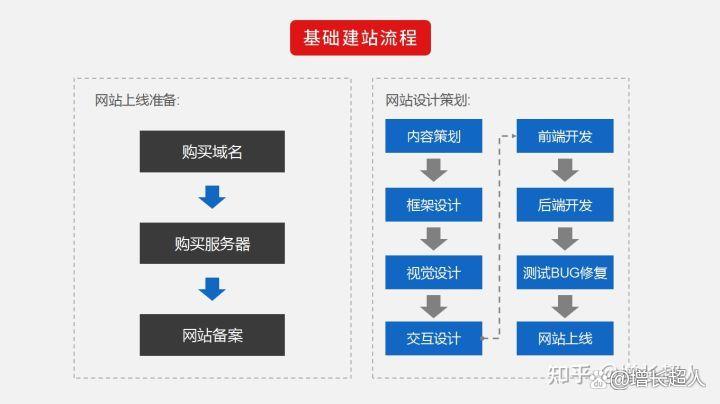 门户网站设计前10的是哪些?门户网站设计报价情况如何?